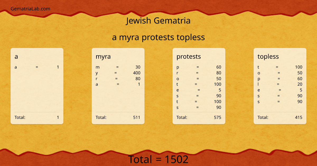 a myra protests topless in jewish Gematria